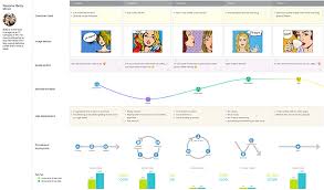 Mopinion Top 20 Customer Journey Mapping Tools An Overview Uxpressia Customer Journey Mapping Journey Mapping Map