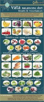 Vata Fruits Vegetables Ayurveda States That A Person Should Choose His Diet Ayurveda Ayurvedavata Diet Ayurvedic Diet Ayurveda Diet Ayurveda Recipes