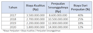We did not find results for: Biaya Kualitas Quality Cost Dan Penerapan Dalam Produksi