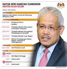 Dato' seri hamzah bin zainudin (born 12 march 1957) is a malaysian politician and is the member of the parliament of malaysia for the larut constituency in perak. Bernama Datuk Seri Hamzah Zainuddin Menteri Dalam Negeri
