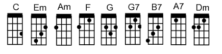 Like a river flows surely to the sea , darling so it goes , some things are meant to be. Can T Help Falling In Love By Elvis Presley Ukulele Chords Sonoboom Com