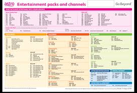How much does astro tv cost per month? Harga Pakej Astro My Klik