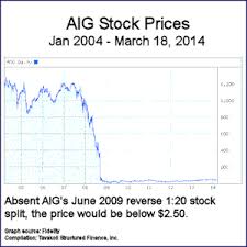 Aig Stock Price Tavakoli Structured Finance Inc