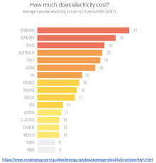 Factored into this number are electricity costs. Crypto Mining 101 Overview Landscape Of The Mining Industry Chris Mccann