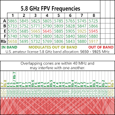 Replaced My Handwritten Fpv Frequency Charts With Some