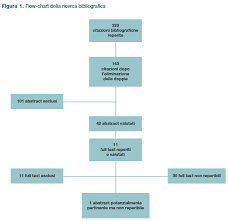 •in questo caso la tosse era prevalentemente secca e nelle ultime settimane vi è stata ortopnea, prevalentemente notturna, ed escreato. Classificazione Delle Diagnosi Infermieristiche Di Nanda International Secondo Le Componenti Dell Assistenza Infermieristica Di Base Di Henderson Uno Strumento Per L Insegnamento Del Processo Di Assistenza Infermieristica Fnopi L Infermiere