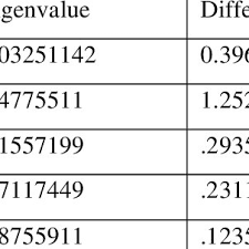 Pemaksimalan potensi laut dapat dilakukan dengan. 69227 Pdfs Review Articles In Random Sampling
