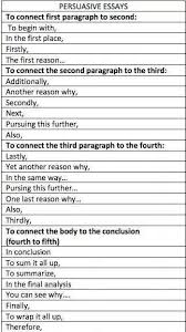 A Different Language Is A Different Vision Of Life Essay Discourse Markers Scrittura Persuasiva Suggerimenti Per La Scrittura Knowledge Management