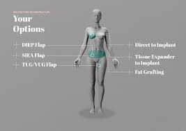 Pin On Breast Reconstruction