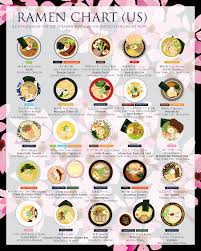 25 best ramen bowls in usa 2018 ramen