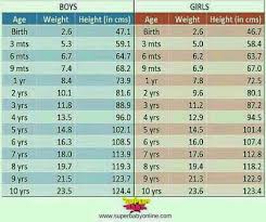 What Was Actual Weight Should For 10 Month Baby Boy