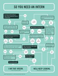 pretty good tricky flowchart chart design infographic