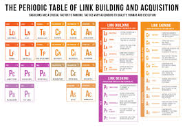 Pin On Seo