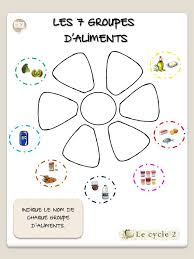 La Fleur Des 7 Groupes D Aliments Questionner Le Monde Le Vivant Cycle 2 Ce1 Ce2 Le Cycle 2 Apres L Ecole En 2020 Questionner Le Monde Ce2 Ce1 Ce2