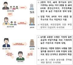Maybe you would like to learn more about one of these? ì²­ì•½ë‹¹ì²¨ ìœ„í•´ ìœ„ìž¥ê²°í˜¼ ì´í˜¼ê¹Œì§€ ë¶€ì •ì²­ì•½ 197ê±´ ì ë°œ ì •ì±…ë‰´ìŠ¤ ë‰´ìŠ¤ ëŒ€í•œë¯¼êµ­ ì •ì±…ë¸Œë¦¬í•'