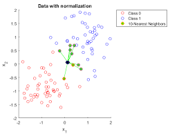 Why Do You Need To Scale Data In Knn Cross Validated