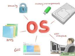 How To Make A Computer Operating System: 13 Steps (With Pictures)