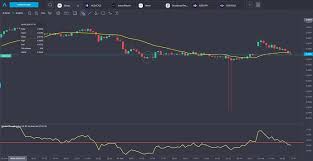 Trading 212 has stopped taking on new customers amid market mania. Cfd Position Automatically Closed Without The Share Hitting The Price Solved Help Trading 212 Community