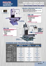 Standard Milling Machines Simplebooklet Com