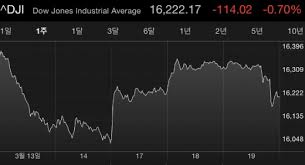 ë¯¸êµ­ ì—°ì¤€ì´ ë‹¨í–‰í•œ 3ì°¨ í…Œì´í¼ë§ ìˆ«ìžë¡œ ì‚´íŽ´ë³´ë‹ˆ í•œê²½ë‹·ì»´