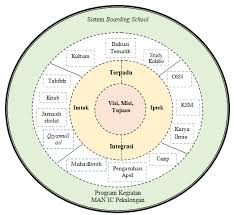 We work closely with university to deliver innovative research and products because we believe every product has its own. Http E Journal Iainpekalongan Ac Id Index Php Edukasiaislamika Article View 2559 1715