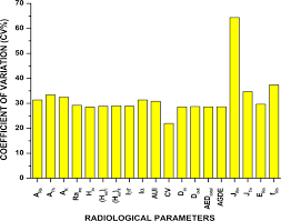 This method is useful for igneous and metamorphic rocks, which cannot be dated by the stratigraphic correlation method used for sedimentary rocks. Dosimetric Impact Of Natural Terrestrial Radioactivity On Residents Of Lower Himalayas India Springerlink