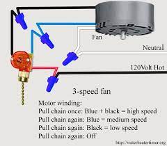 The line voltage enters the switch outlet box and the hot wire will connect to every switch. How To Wire 3 Speed Fan Switch Ceiling Fan With Light Ceiling Fan Switch Ceiling Fan Wiring