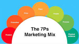 This video is useful for class 12 students, bcom hons. Marketing Mix Management Adda