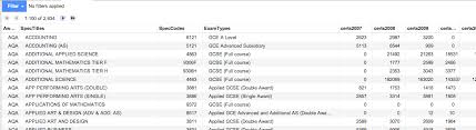 Published 7 mar 2019 | pdf | 458 kb. Using Google Fusion Tables For A Quick Look At Gcse A Level Certificate Awards Market Share By Examination Board Ouseful Info The Blog