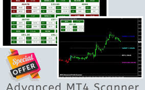 This just simple dashboard to scan 28 pairs at a time if u trade manual like me with a bunch of indicator i offering to build a simple scanner ea to do that job just drop ur indicator and rule here. Trading Guide Infinite Charts Mt4 Data And Premium Indicators Provider