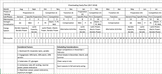 topic 79 the annual plan with practical examples ch 10