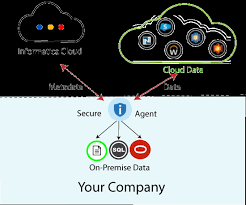 Maybe you would like to learn more about one of these? Informatica Cloud Javatpoint