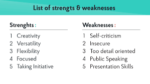 I do have weaknesses for any given person is to identify personal strengths and weaknesses. What Are Your Strengths Weaknesses Best Answers Examples