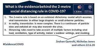 L in 2 m 39370078740157 in. What Is The Evidence To Support The 2 Metre Social Distancing Rule To Reduce Covid 19 Transmission The Centre For Evidence Based Medicine