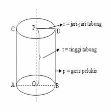 Maybe you would like to learn more about one of these? Volume Tabung Dan Penjelasan Konsep Tabung Serta Rumus Yang Perlu Diketahui Kumparan Com