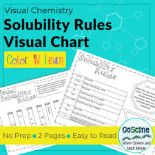 Visual Solubility Rules Chart