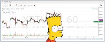 Crypto Meme History The Bart Pattern