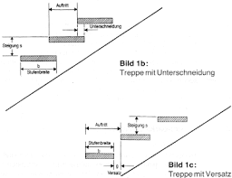 Standsicherheit nach din 1055, teil 3 „lastannahmen für bauten; Umwelt Online Bgr 113 Dguv Regel 101 002 Sicherheit Von Treppen Bei Bauarbeiten 1