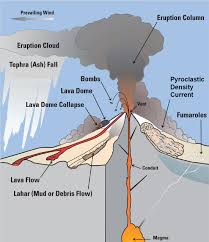 1 Introduction Volcanic Eruptions And Their Repose Unrest