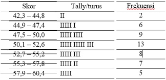We did not find results for: Tabel Distribusi Frekuensi Rumus Dan Contoh Soal Penyajian Data