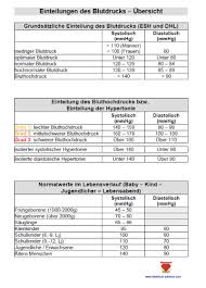 Hier können sie eine blutdrucktabelle zum ausfüllen in drei varianten kostenlos downloaden. Blutdruck Blutdruckwerte Und Co Unser Service Fur Sie