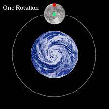 Earth And Moon Rotation Gif Moon Facts Earth Sun And Moon Moon Science