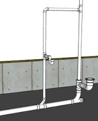 Explore average costs to add to a half bath, install new or replace an old shower. How To Plumb A Bathroom With Multiple Plumbing Diagrams Hammerpedia