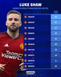 Shaw's Injury Timeline: A Year-by-Year Breakdown