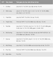 Người dân tp.hcm nô nức đi chùa cầu bình an trong đêm giao thừa (12/02 08:30). Lá»‹ch Há»c Cá»§a 63 Tá»‰nh Thanh Sau Thá»i Gian Nghá»‰ Vi Dá»‹ch Covid 19 Tin Tá»©c Online