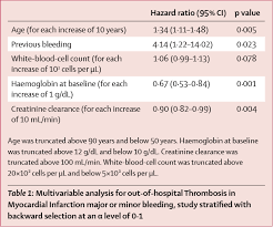 Image result for DAPT Score
