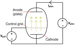 Vacuum Tubes The World Before Transistors Engineering Com