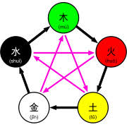 The ⓥ numbers methodology is visiber's key tool for the v numbers education system. Power Of Numbers Numerology