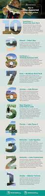 Top 10 Mom Approved Places To Fish And Boat Mom Approved California Yosemite National Park Boat