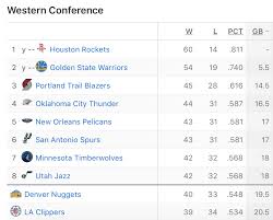 nba standings watch pelicans sit 5th in western conference